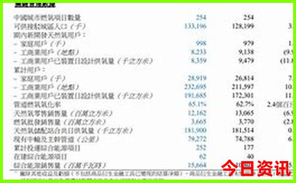 哈尔滨旅游必去十大景点